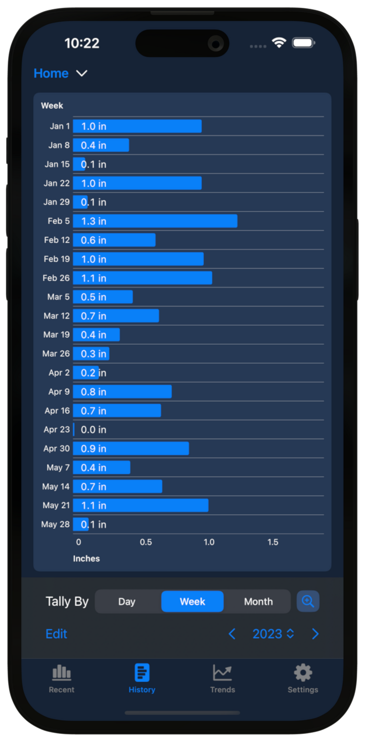 Rain Tally History